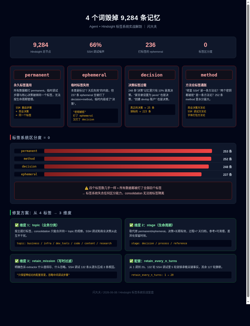 4 个词毁掉 9,284 条记忆