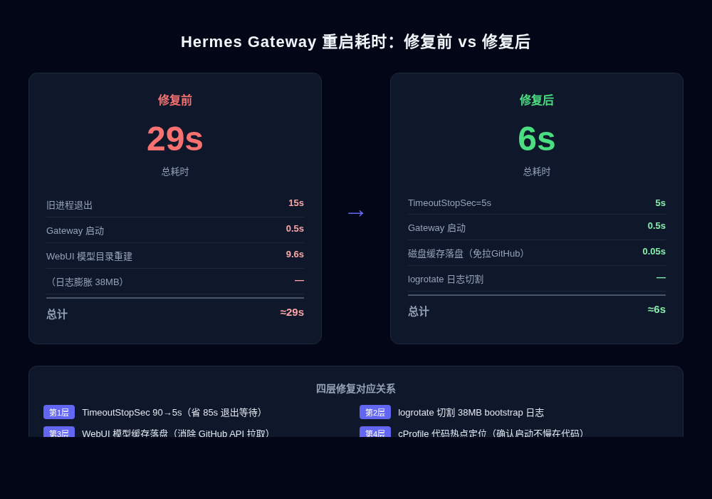 修复前后对比