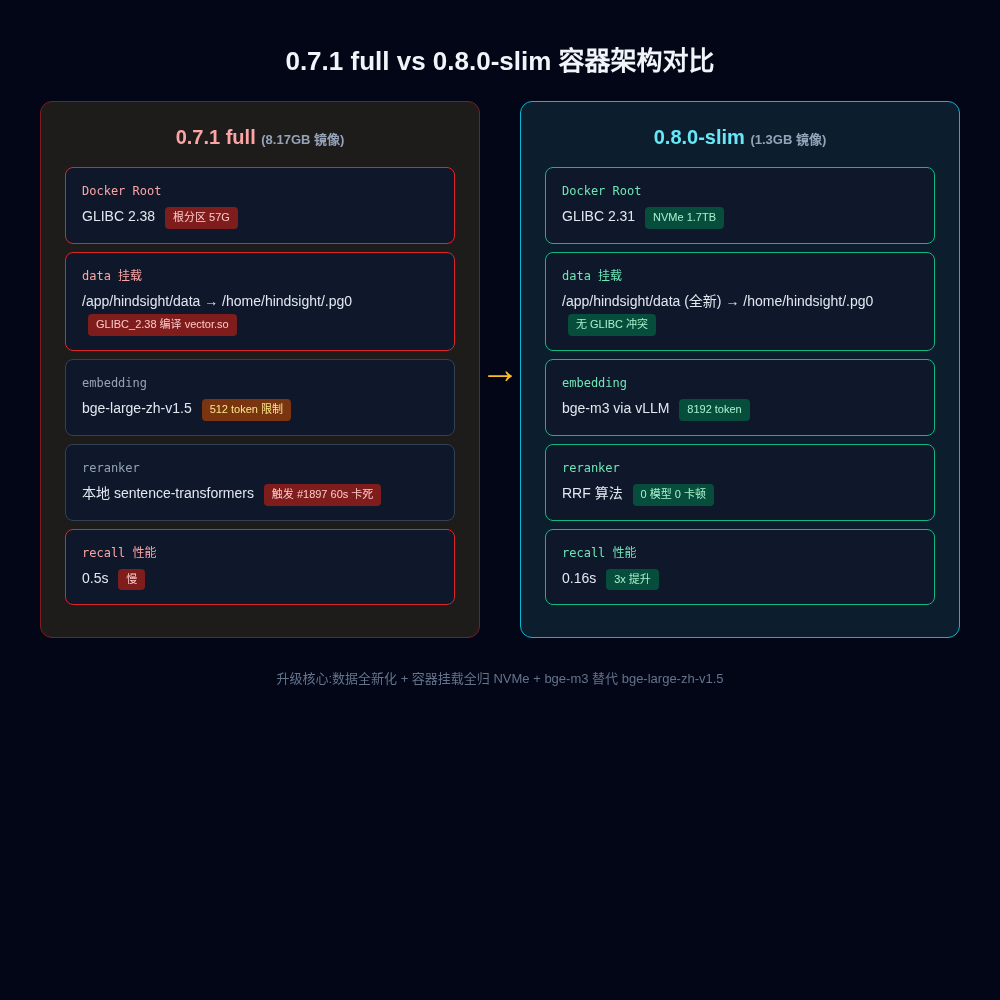 架构对比